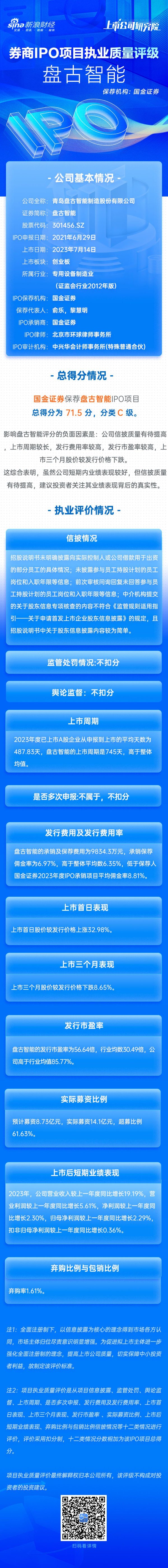 上海股指期货配资 国金证券保荐盘古智能IPO项目质量评级C级 排队周期较长 发行市盈率高于行业均值85.77%募资14.1亿元