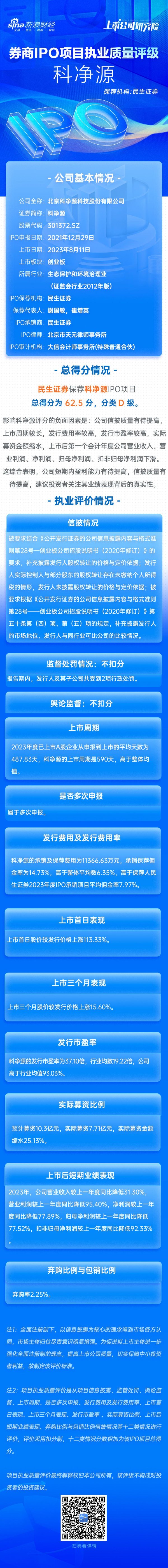 恩施股票配资 民生证券保荐科净源IPO项目质量评级D级 承销保荐费用率畸高 上市首年扣非归母净利润大降92%