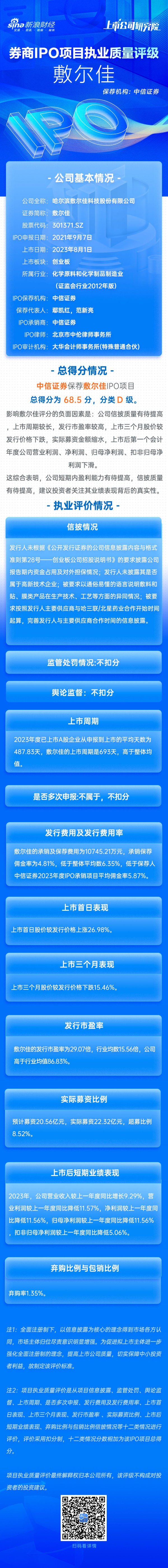 炒股证券公司哪个好 中信证券保荐敷尔佳IPO项目质量评级D级 发行市盈率高于行业均值86.83%募资22.32亿元 排队周期较长